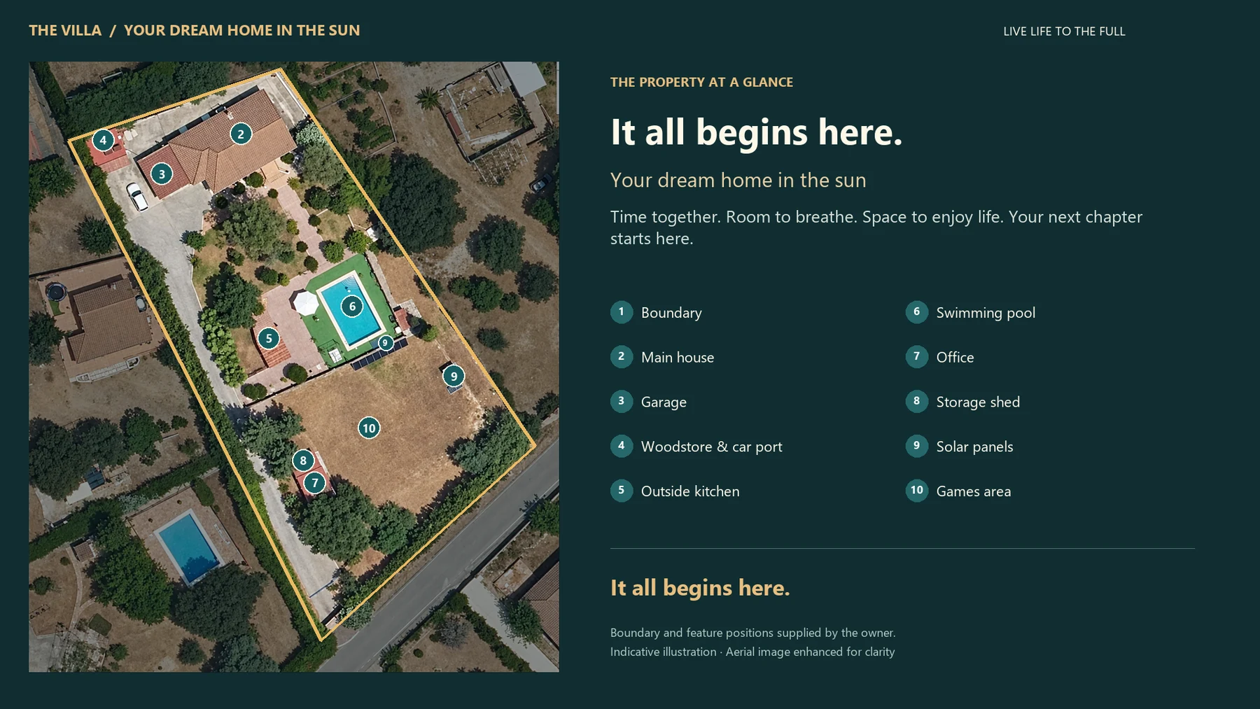 Illustrated property layout with ten numbered features